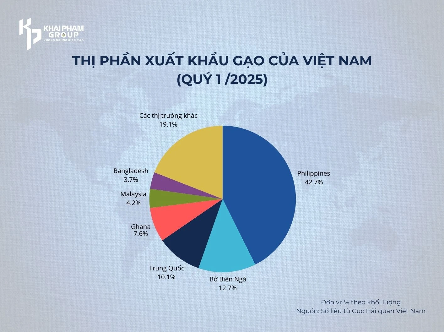 TOP 3 THỊ TRƯỜNG XUẤT KHẨU GẠO MẠNH TIỀM NĂNG SẮP TỚI